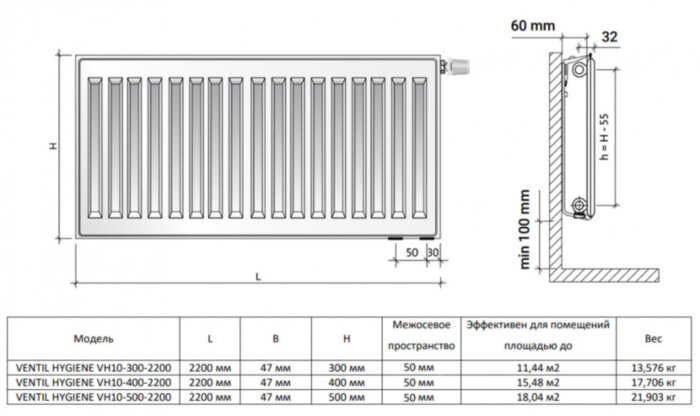 Радиатор панельный Royal Thermo VENTIL HYGIENE VH10-300-2200 Silver Satin