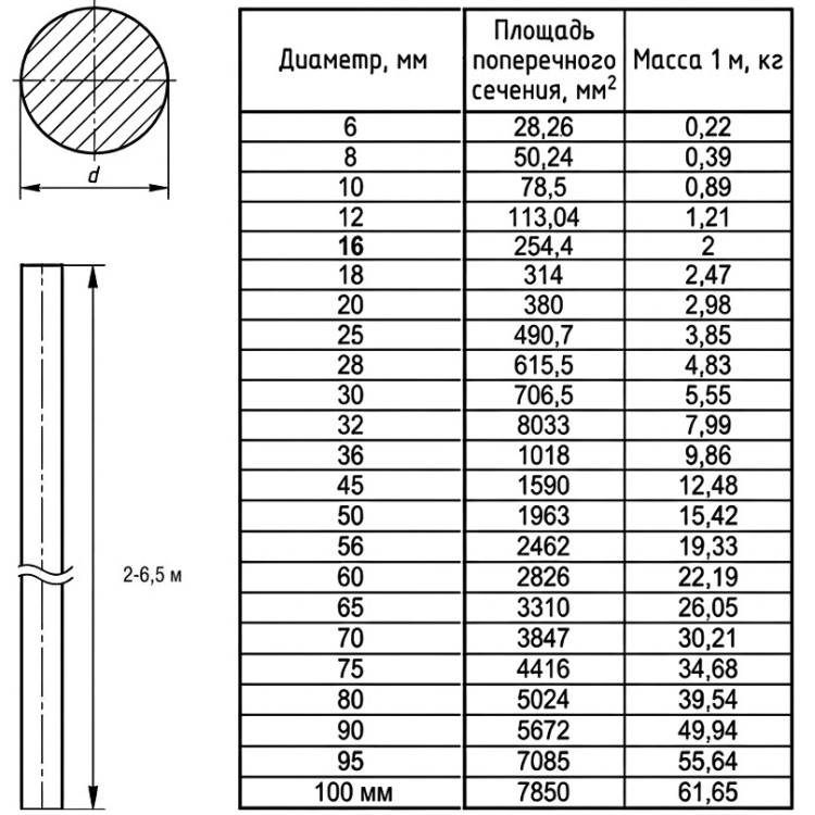Круг х/к калиброванный 32 мм 38ХА ГОСТ 7417-75 холоднокатаный 2