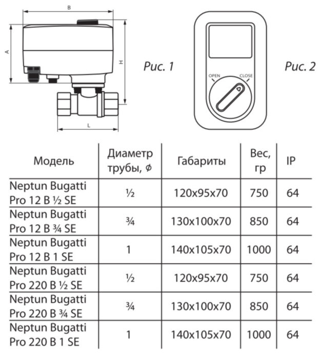 Кран шаровой с электроприводом Нептун Bugatti Special Edition 12В 1/2'' латунный