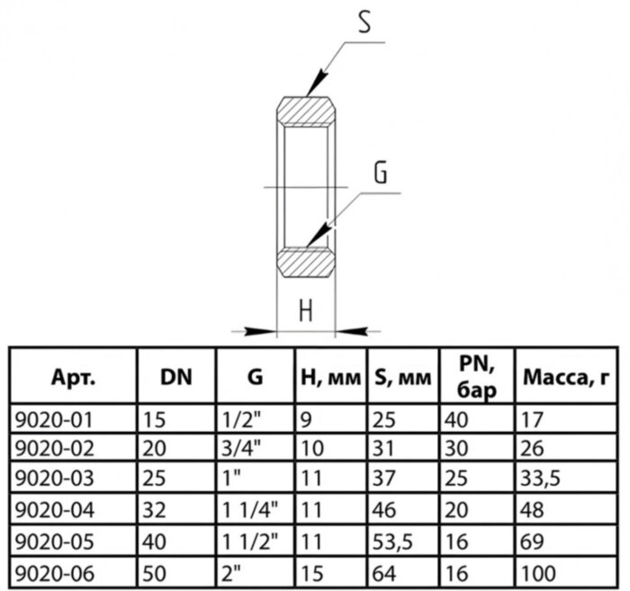 Контргайка латунная Aquasfera 9020 DN 32 PN 20 резьба - 1 1/4'', покрытие - никель, резьбовая ВР, 9020-04