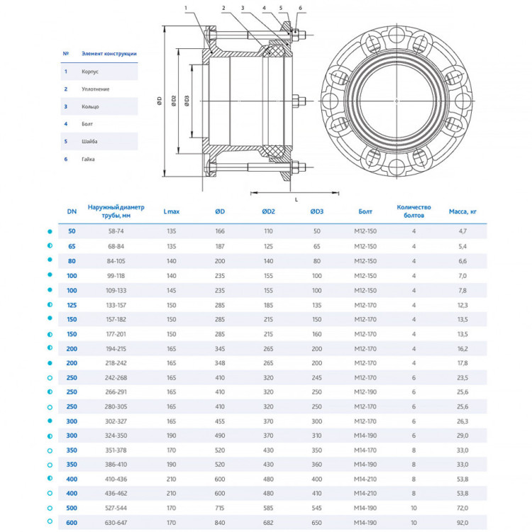 Фланец DENDOR FA-U13 DN 150 (157-182) PN 16 обжимной универсальный для стальных, чугунных и ПВХ труб 2