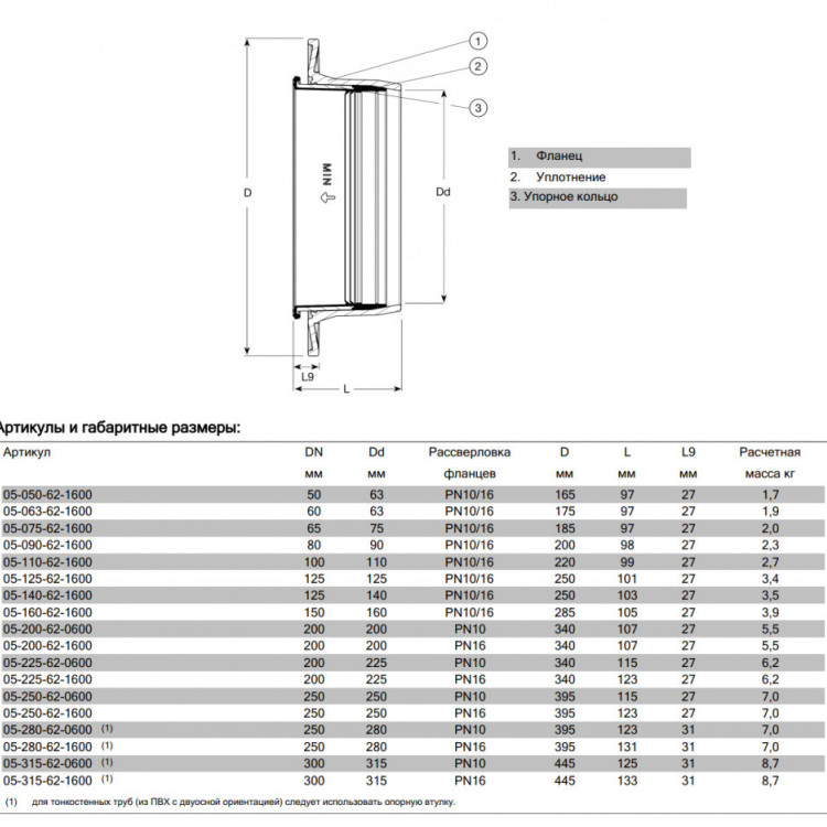 Фланец AVK COMBI 05/62 DN 200/200 PN 16 обжимной нефиксирующего типа для ПВХ труб 2