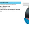 Фланец HAWLE 7602 DN 125/144 фиксирующий 3