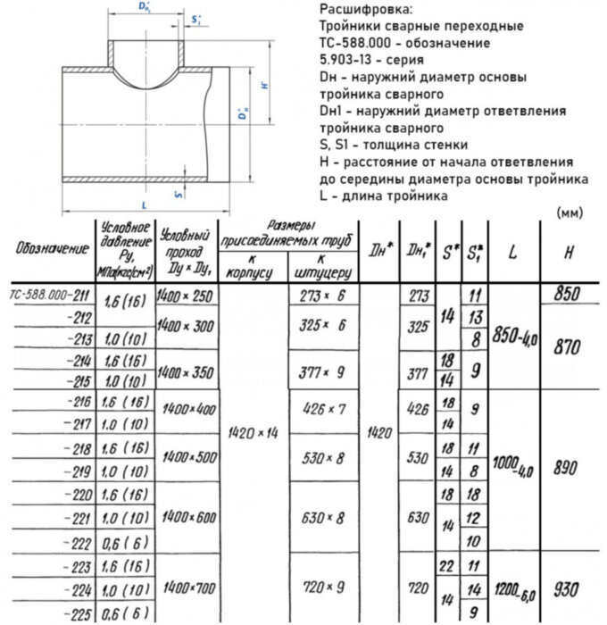 Тройник стальной 1420x14-530х8 1,6 ТС-588.000 серия 5.903-13 переходный сварной