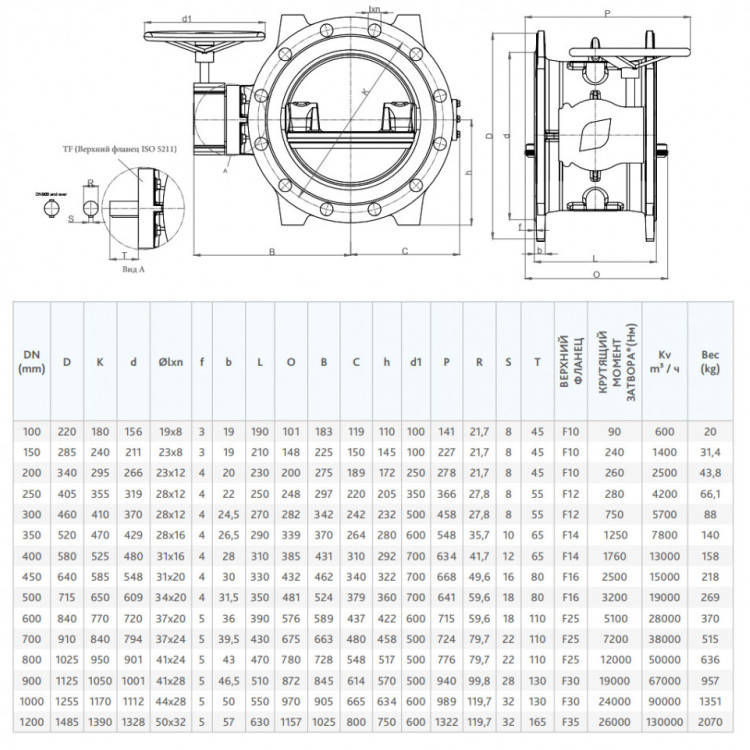Затвор FAF 3800 DN 200 PN 16 дисковый поворотный фланцевый с двойным эксцентриком 2