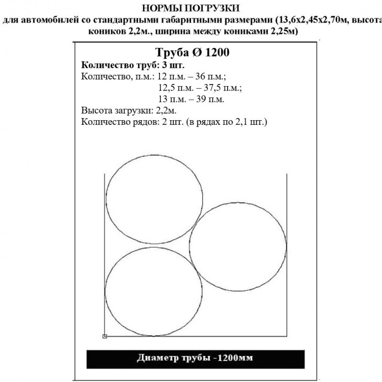 Труба ПНД Детект ЭКО RC 1200 мм SDR 13,6 2