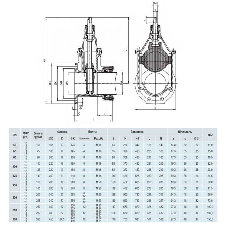 Задвижка HAWLE 4041E2 System 2000 DN 250/280 PN 10 фланец-раструб клиновая чугунная с обрезиненным клином 6