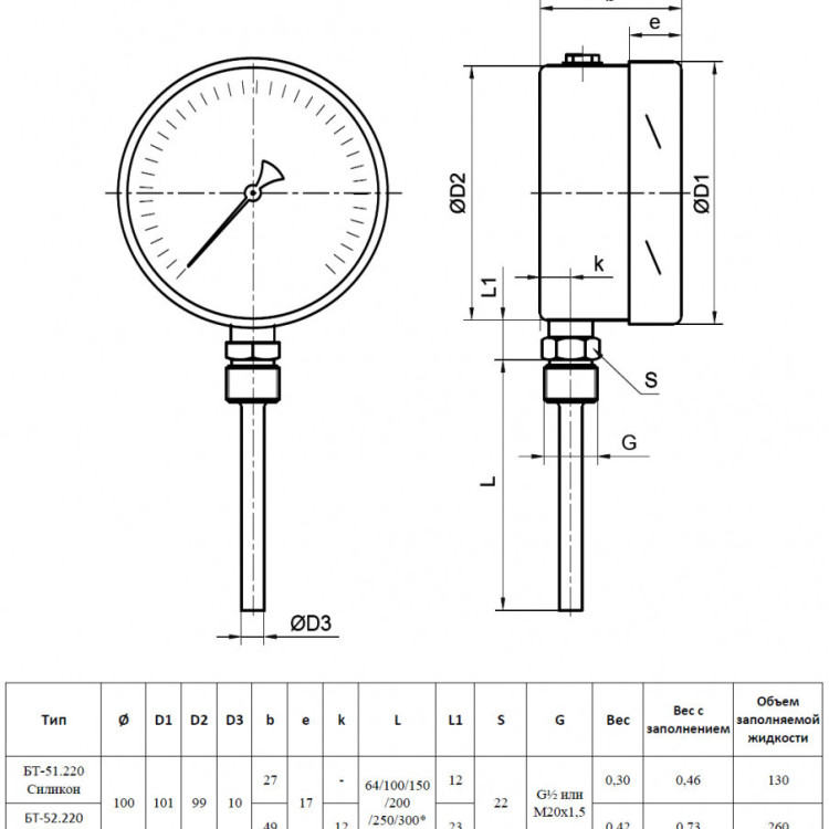 Термометр РОСМА БТ-52.220-300 Дкорп=100мм 10 МПа кл. 1,5 M20x1,5 Траб = 0…+160°C биметаллический коррозионностойкий готовый к гидрозаполнению, радиальный 00000033113 2