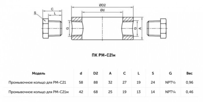 Промывочное кольцо РОСМА ПК РМ-С21м Дкорп=68мм УТ-00051829