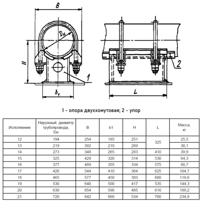 Опора Дн 426 17 ОСТ 108.275.26-80 неподвижная двуххомутовая углеродистая сталь, АЭС