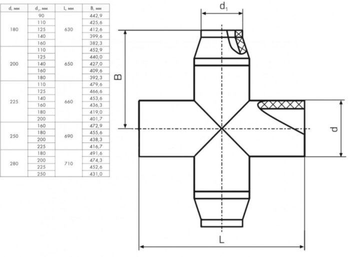 Крестовина 250х200 мм SDR9 90° ПЭ100 неравнопроходная сварная сегментная ПНД