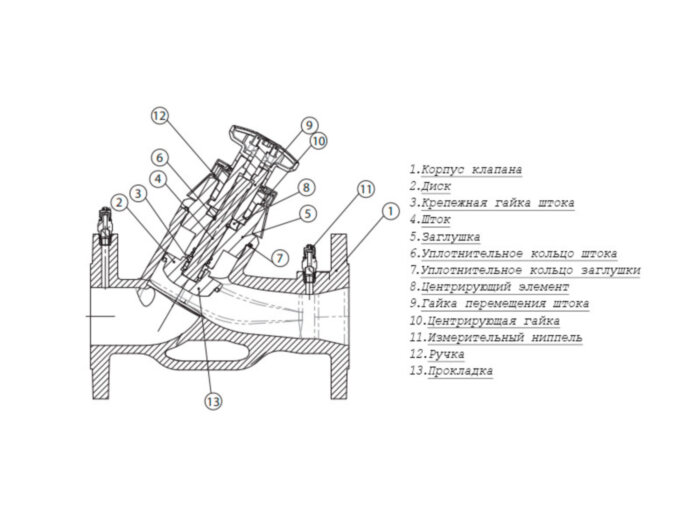 Клапан Cim 3739G Ду 300 Ру 16 балансировочный Cimberio