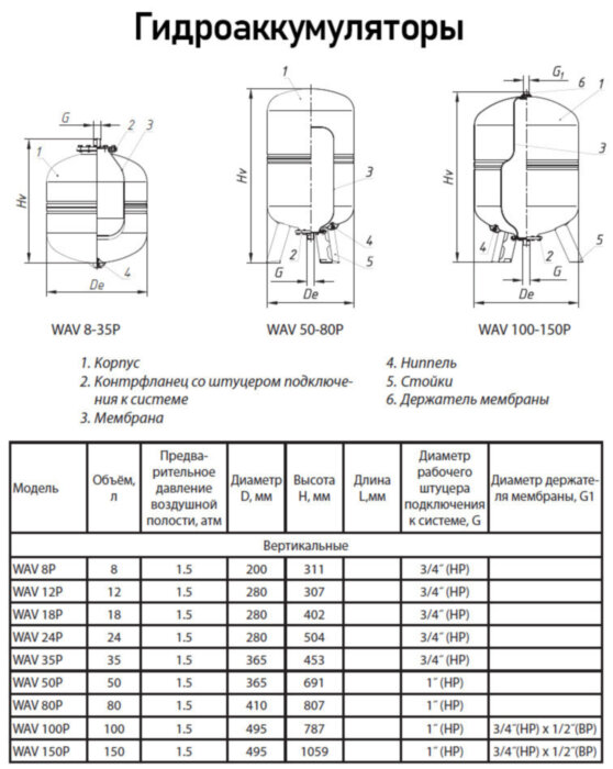 Гидроаккумулятор Wester Premium WAV 35P НР 3/4" DN 365 PN 10 мембранный с нержавеющим контрфланцем