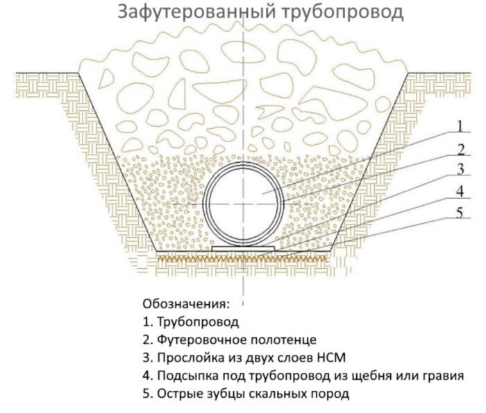 Футеровочное полотенце ПФ-1-630