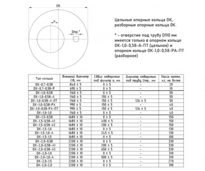 Кольцо опорное ОК-1,5-0,58-А2