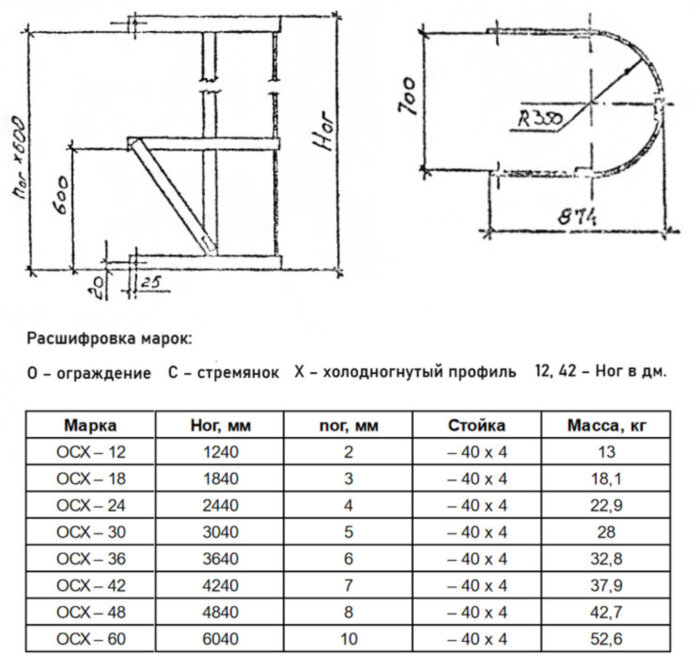 Ограждение стремянки ОСХ 42 Серия 1.450.3-7.94