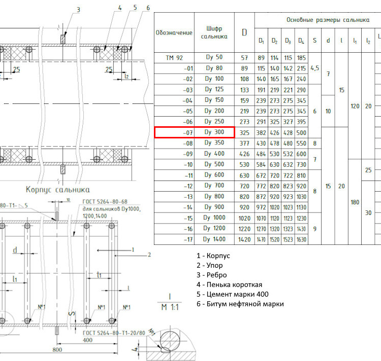Клапан Tecofi CA3241 DN 200 обратный осевой фланцевый PN 16 2