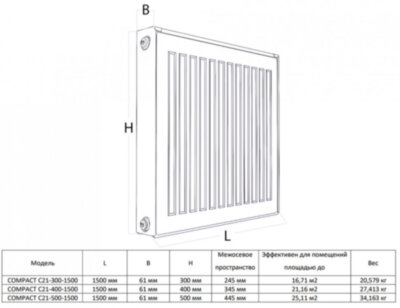 Радиатор панельный Royal Thermo COMPACT C21-400-1500 Silver Satin