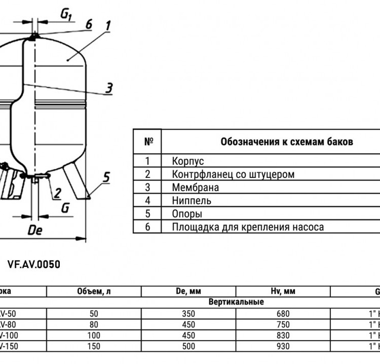 Гидроаккумулятор VALFEX VF.AV.0050 НР 1" Ду 350 РУ 8 для холодного водоснабжения вертикальный 2