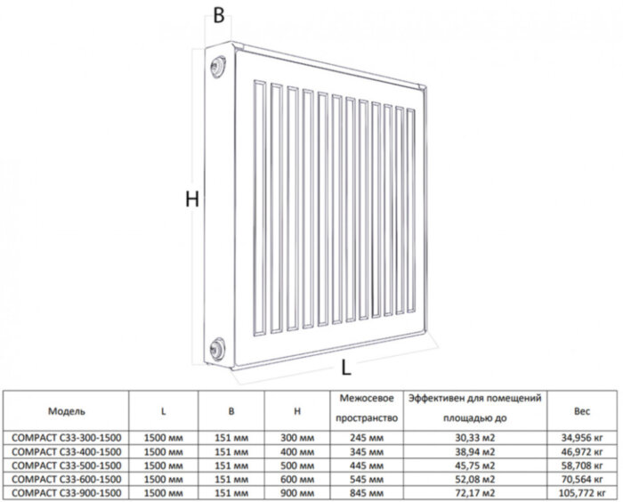 Радиатор панельный Royal Thermo COMPACT C33-500-1500 Silver Satin