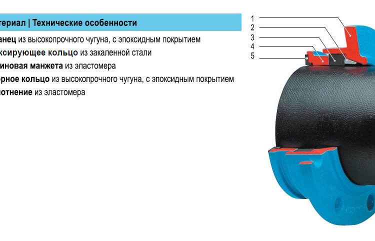Фланец HAWLE 7602 DN 150/170 фиксирующий 3