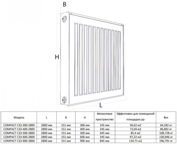Радиатор панельный Royal Thermo COMPACT C33-400-2800 Silver Satin