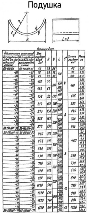 Опора Л8-190.000-32 неподвижная
