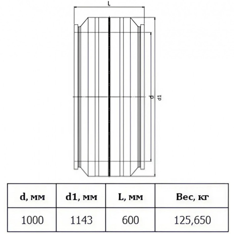 Муфта э/с Georg Fischer GF 1000 мм SDR 17 для ПЭ труб 753911853 2