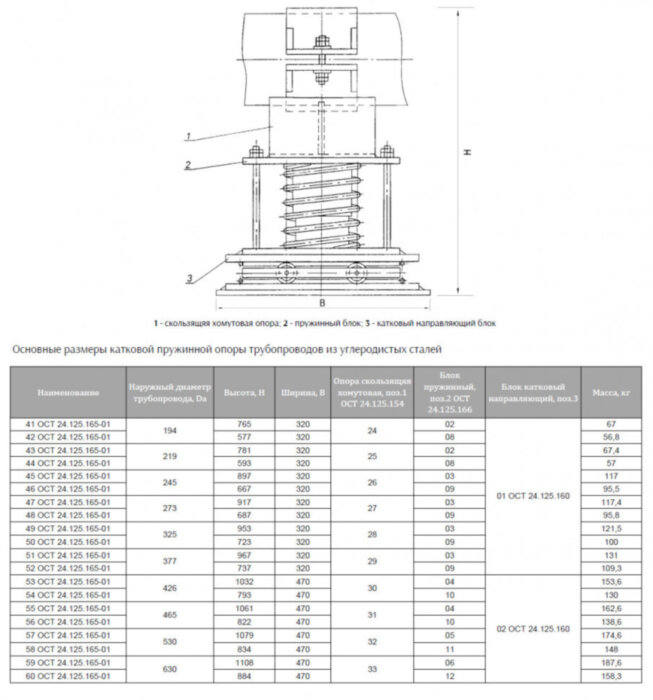 Опора Дн 325 49 ОСТ 24.125.165-01 катковая пружинная