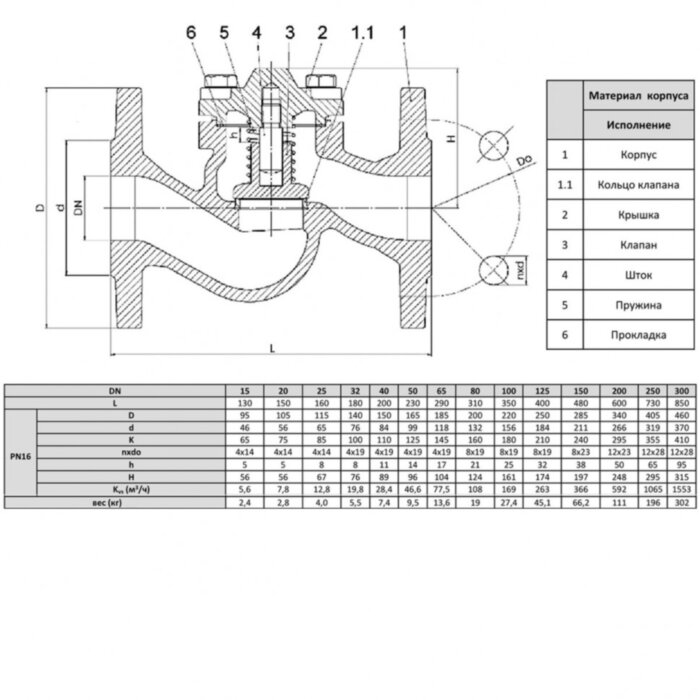Клапан обратный подъемный ZETKAMA 287A Ду150 Ру16 чугунный фланцевый zCHE 287A150C31