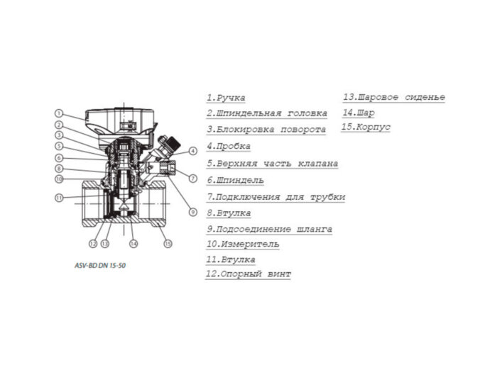 Клапан ASV-BD Ду 32 Ру 20 балансировочный Danfoss