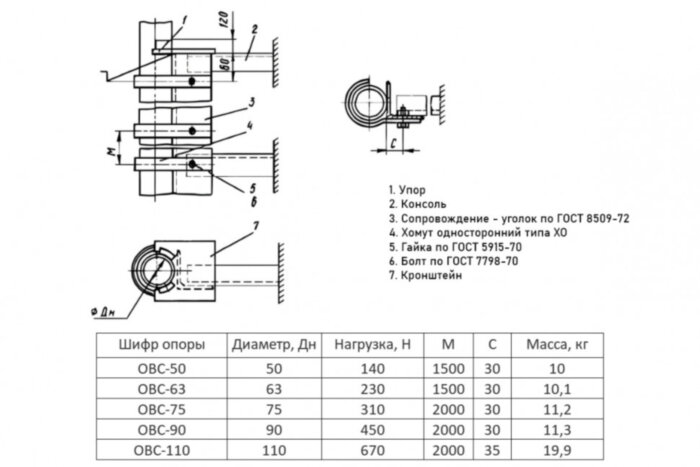 Опора OBC-50 Ду 50 ОСТ 36-17-85 с сопровождением