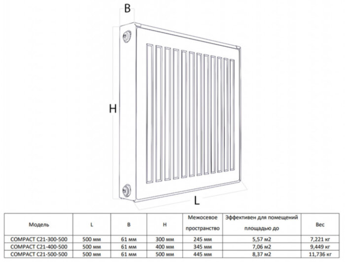 Радиатор панельный Royal Thermo COMPACT C21-400-500 Silver Satin