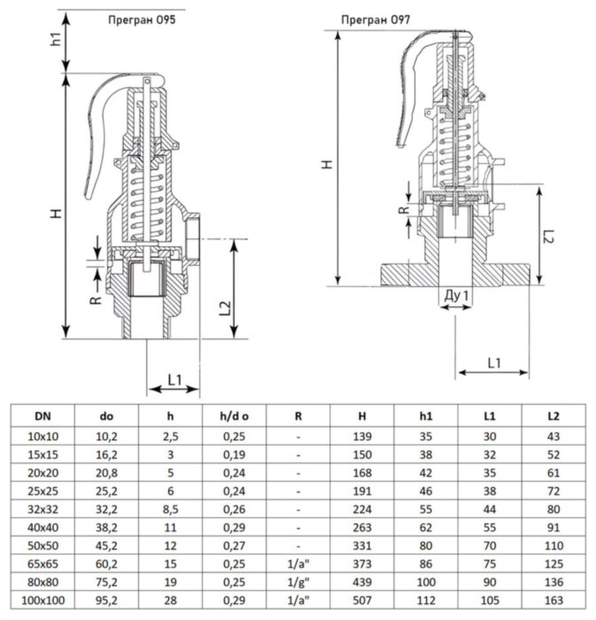 Предохранительный клапан ADL Прегран 095-05-OM DN 50х50