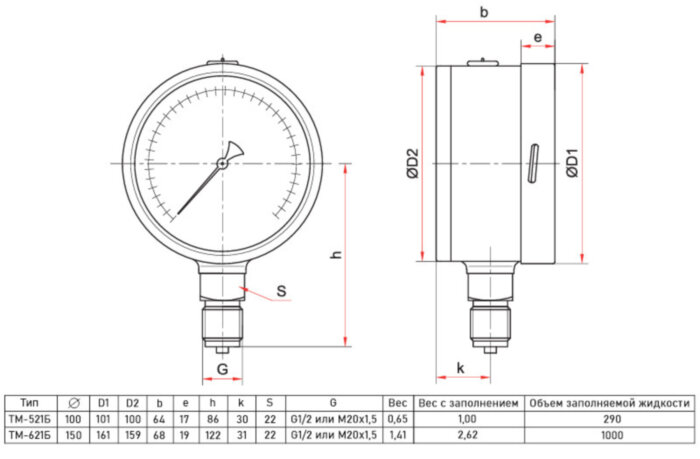 Манометр РОСМА ТМ-521Р.00 Б (0...0,25 MПa) Дкорп=100мм кл. 1,0 G1/2" коррозионностойкий виброустойчивый радиальный УТ-00048270