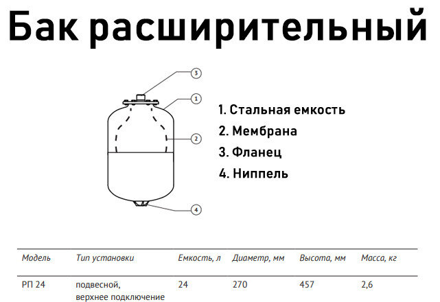 Бак расширительный Unipump РП 24 НР 1" DN 270 PN 6 мембранный для отопления