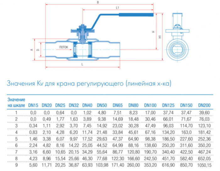 Кран шаровой регулирующий Маршал 10нж45фт-01 12ЦлП.01.1 DN 200 PN 16 полнопроходной под приварку