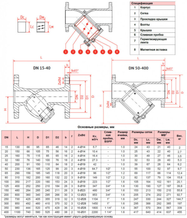 Фильтр сетчатый РАШВОРК 601 Ду200 Ру16 чугунный фланцевый со сливной пробкой и магнитной вставкой