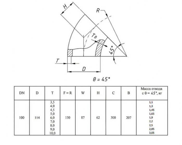 Отвод стальной 45-2-114х4,5-Ст.20 ГОСТ 17375-2001 бесшовный крутоизогнутый