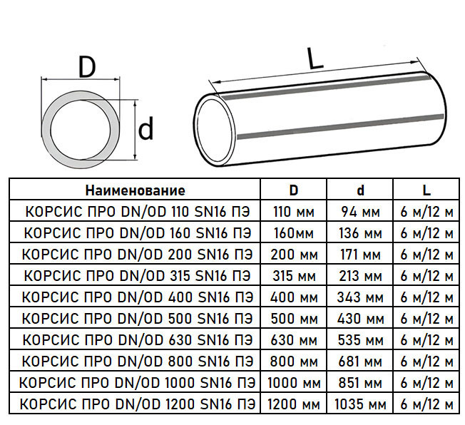 Труба гофрированная КОРСИС ПРО DN/OD 110/94 SN16 с раструбом, двухслойная для канализации 6м 2