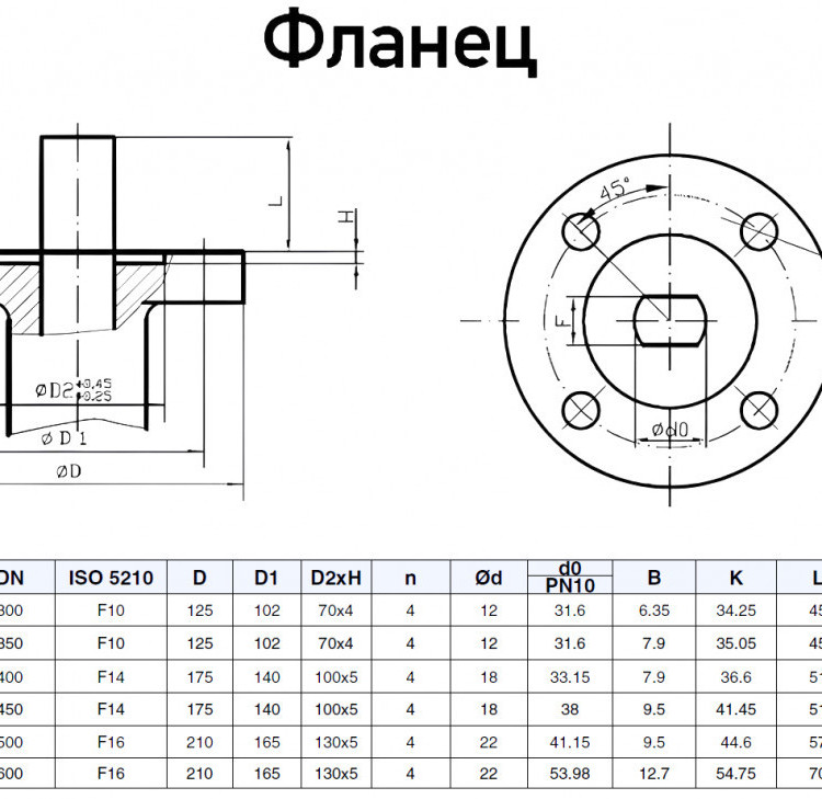 Затвор Kvant KV01 DN 600 PN 10 дисковый поворотный межфланцевый с электроприводом ГЗ-ОФ-45/11К 4