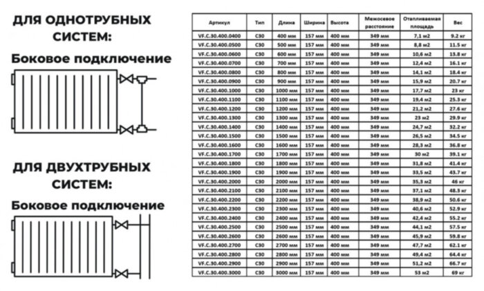 Радиатор панельный VALFEX STEEL C30 1100-400 ГОСТ 31311-2005 боковое подключение