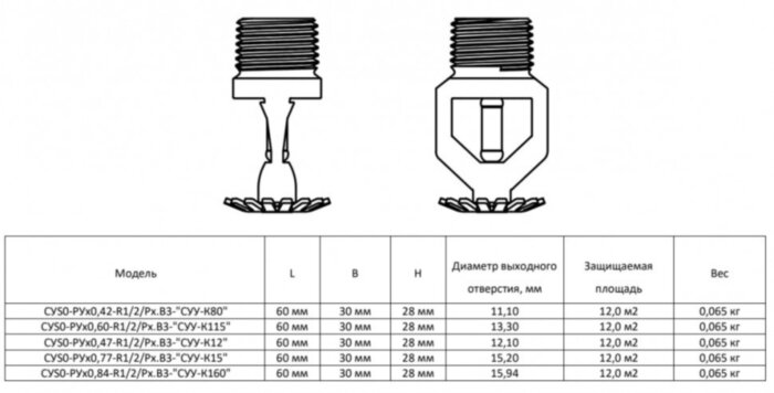 Ороситель спринклерный СУS0-РУд0,77-R1/2/Р141.В3-"СУУ-К15" белый (RAL 9016) водяной и пенный специальный универсальный с резьбовым герметиком