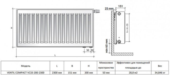 Радиатор панельный Royal Thermo VENTIL COMPACT VC33-200-2300 RAL9016