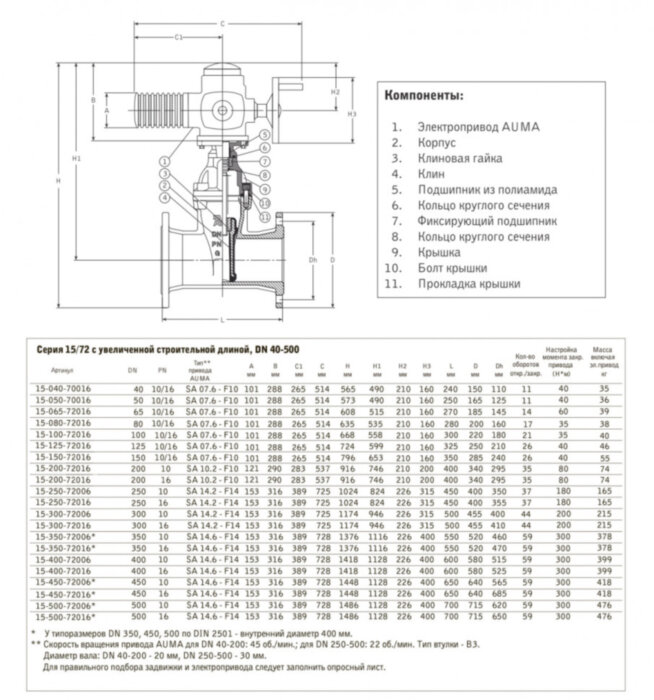 Задвижка AVK 15/72a DN 400 PN 16 клиновая с электроприводом AUMA фланцевая