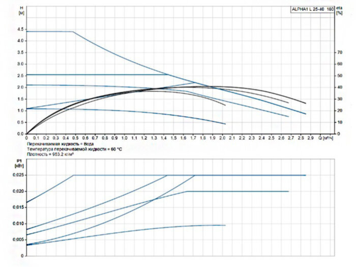 Насос циркуляционный Grundfos Alpha1 L 25-40 180