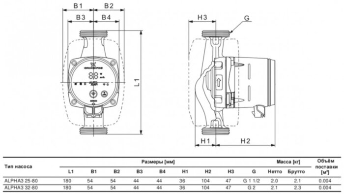 Насос циркуляционный Grundfos Alpha3 32-80 180