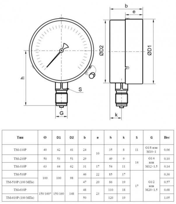 Манометр РОСМА ТМ-110Р.00 (0...0,6 МПа) Дкорп=40мм кл. 2,5 G1/8" общетехнический радиальный 00000000522