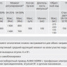 Электропривод взрывозащищенный AUMA SARex 30.1 220В IP67 регулирующий многооборотный 2