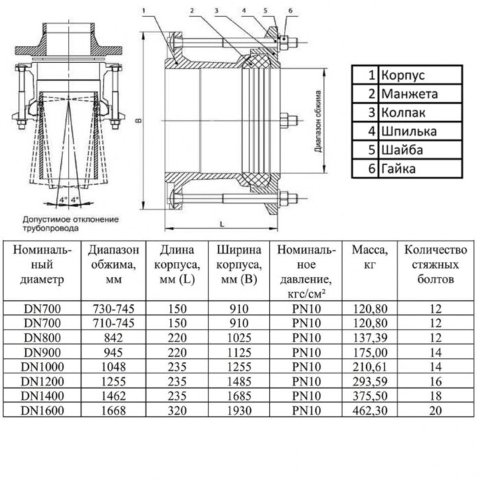 Муфта ПФРК DN 1600 (1668 мм) PN 10 соединительная для чугунных и стальных труб